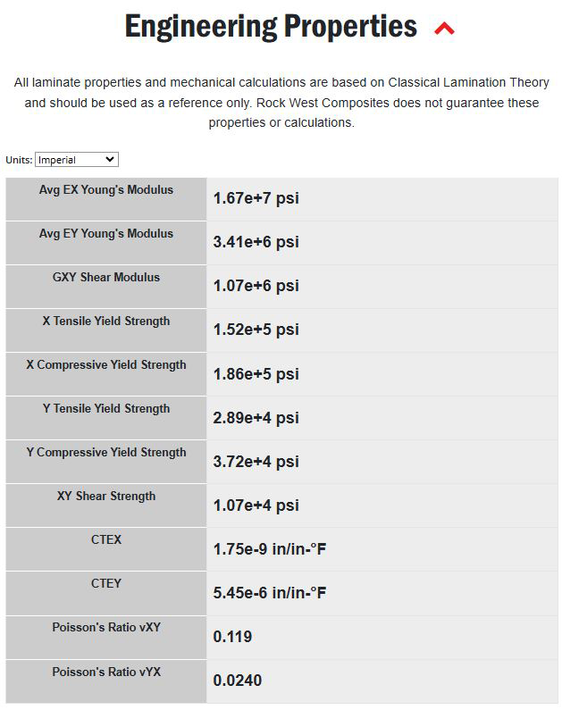 RWC Engineering Properties for a Carbon Fiber Tube Listing of Engineering Properties for a Carbon Fiber Tube