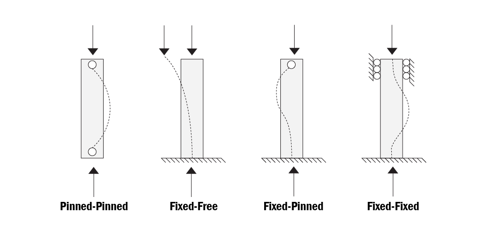 axial load detail